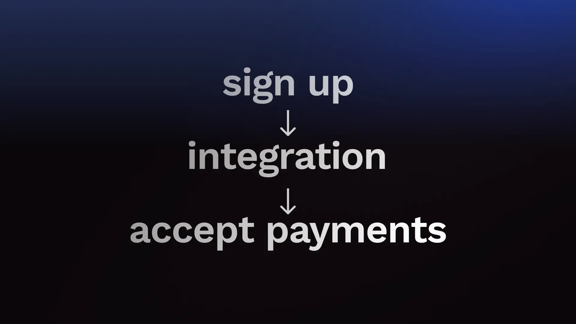 The image displays three steps in a vertical flow chart format, connected by downward arrows. The steps are written in light gray text on a dark gradient background. The steps read:
"sign up"
"integration"
"accept crypto payments"